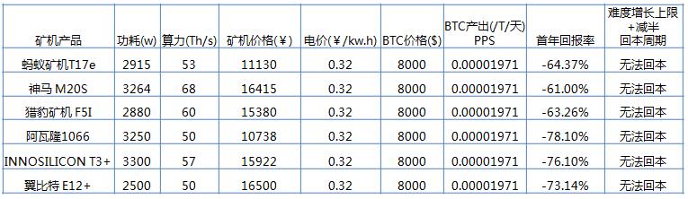 深度解析：比特币挖矿投资指南